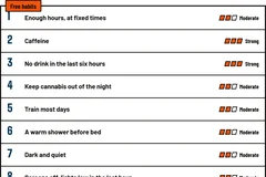 The plan's rows with their evidence grades