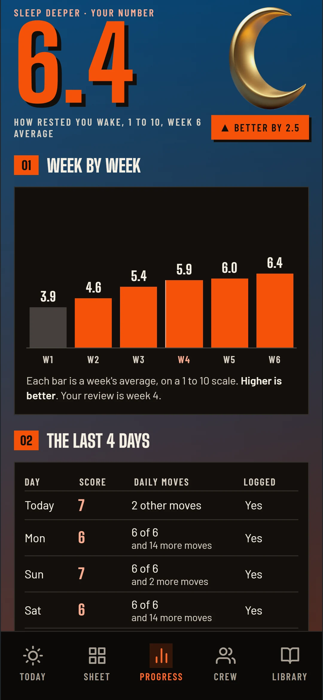 The New Heroes app, Progress: morning restedness 6.4, the week averages and the diary